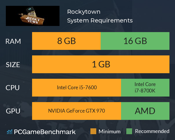Rockytown System Requirements PC Graph - Can I Run Rockytown