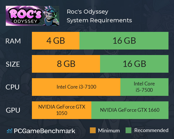 Roc's Odyssey System Requirements PC Graph - Can I Run Roc's Odyssey Roc's Odyssey System Requirements PC Graph - Can I Run Roc's Odyssey