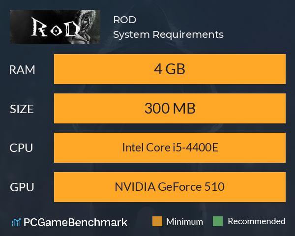 ROD System Requirements PC Graph - Can I Run ROD