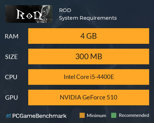ROD System Requirements PC Graph - Can I Run ROD ROD System Requirements PC Graph - Can I Run ROD