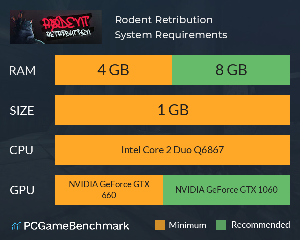 Rodent Retribution System Requirements PC Graph - Can I Run Rodent Retribution