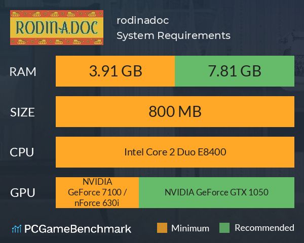 rodina.doc System Requirements PC Graph - Can I Run rodina.doc