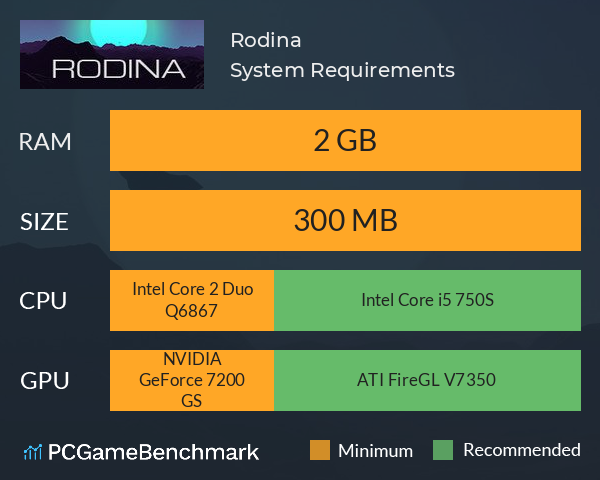 Rodina System Requirements PC Graph - Can I Run Rodina