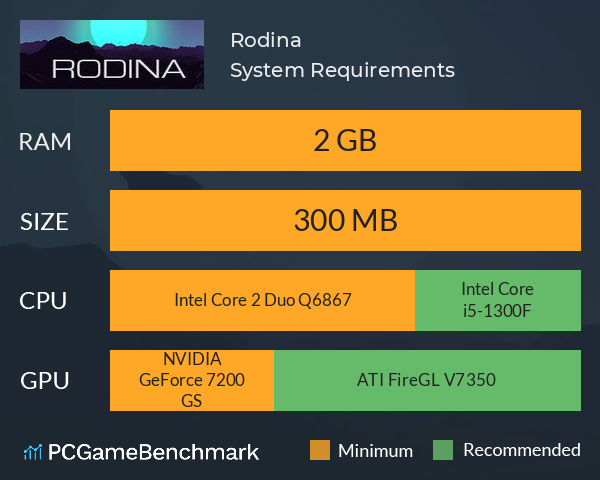 Rodina System Requirements PC Graph - Can I Run Rodina