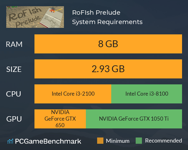 RoFIsh: Prelude System Requirements PC Graph - Can I Run RoFIsh: Prelude RoFIsh: Prelude System Requirements PC Graph - Can I Run RoFIsh: Prelude