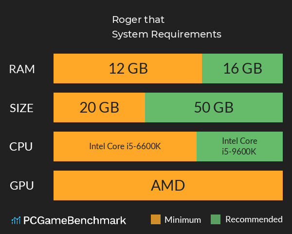Roger that System Requirements PC Graph - Can I Run Roger that Roger that System Requirements PC Graph - Can I Run Roger that