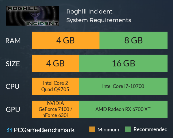 Roghill Incident System Requirements PC Graph - Can I Run Roghill Incident
