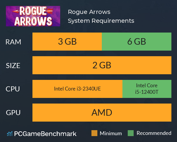 Rogue Arrows System Requirements PC Graph - Can I Run Rogue Arrows Rogue Arrows System Requirements PC Graph - Can I Run Rogue Arrows
