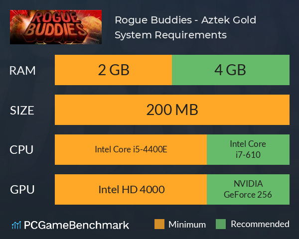Rogue Buddies - Aztek Gold System Requirements PC Graph - Can I Run Rogue Buddies - Aztek Gold Rogue Buddies - Aztek Gold System Requirements PC Graph - Can I Run Rogue Buddies - Aztek Gold