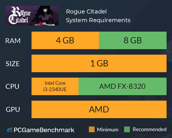 Rogue Citadel System Requirements PC Graph - Can I Run Rogue Citadel