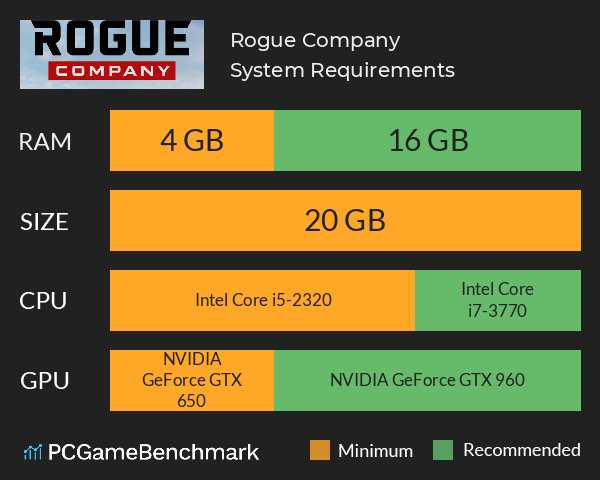 Rogue Company System Requirements PC Graph - Can I Run Rogue Company