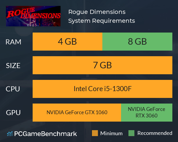 Rogue Dimensions System Requirements PC Graph - Can I Run Rogue Dimensions Rogue Dimensions System Requirements PC Graph - Can I Run Rogue Dimensions