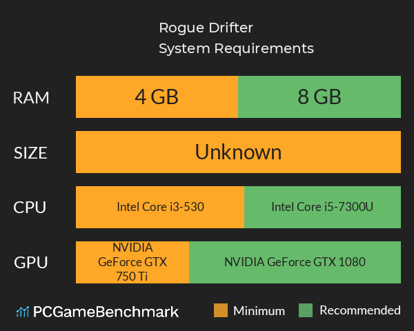 Rogue Drifter System Requirements PC Graph - Can I Run Rogue Drifter Rogue Drifter System Requirements PC Graph - Can I Run Rogue Drifter