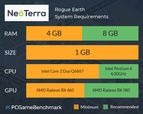 Rogue Earth System Requirements PC Graph - Can I Run Rogue Earth Rogue Earth System Requirements PC Graph - Can I Run Rogue Earth