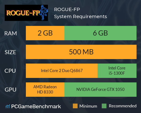 ROGUE-FP System Requirements PC Graph - Can I Run ROGUE-FP ROGUE-FP System Requirements PC Graph - Can I Run ROGUE-FP