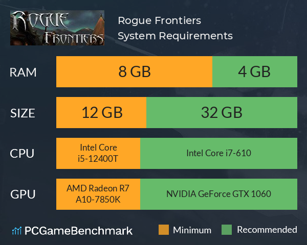 Rogue Frontiers System Requirements PC Graph - Can I Run Rogue Frontiers Rogue Frontiers System Requirements PC Graph - Can I Run Rogue Frontiers