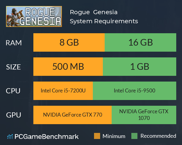 Rogue : Genesia System Requirements PC Graph - Can I Run Rogue : Genesia Rogue : Genesia System Requirements PC Graph - Can I Run Rogue : Genesia