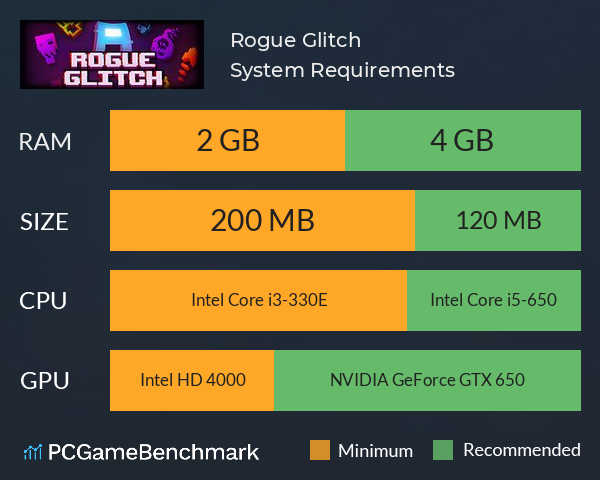 Rogue Glitch System Requirements PC Graph - Can I Run Rogue Glitch