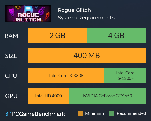 Rogue Glitch System Requirements PC Graph - Can I Run Rogue Glitch