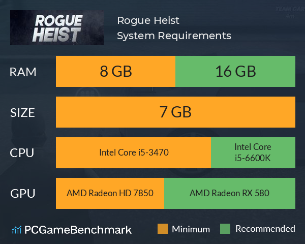 Rogue Heist System Requirements PC Graph - Can I Run Rogue Heist Rogue Heist System Requirements PC Graph - Can I Run Rogue Heist