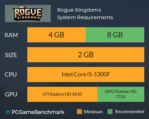 Rogue Kingdoms System Requirements PC Graph - Can I Run Rogue Kingdoms Rogue Kingdoms System Requirements PC Graph - Can I Run Rogue Kingdoms