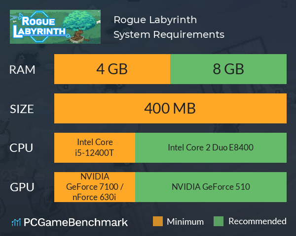 Rogue Labyrinth System Requirements PC Graph - Can I Run Rogue Labyrinth Rogue Labyrinth System Requirements PC Graph - Can I Run Rogue Labyrinth