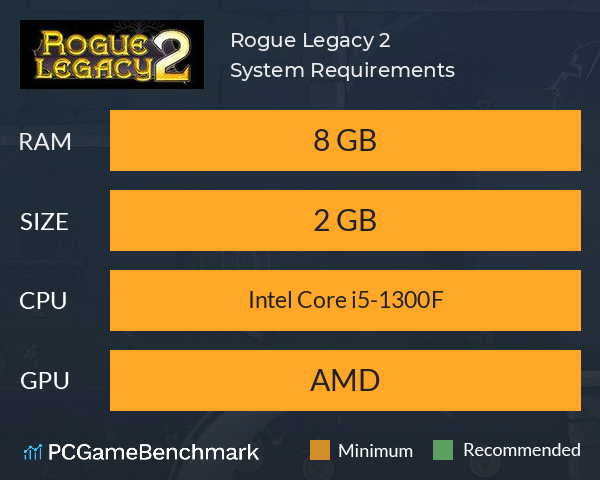 Rogue Legacy 2 System Requirements PC Graph - Can I Run Rogue Legacy 2 Rogue Legacy 2 System Requirements PC Graph - Can I Run Rogue Legacy 2