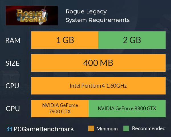Rogue Legacy System Requirements PC Graph - Can I Run Rogue Legacy