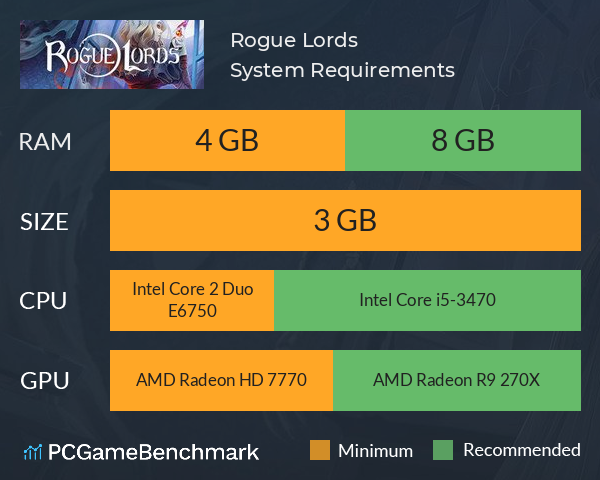 Rogue Lords System Requirements PC Graph - Can I Run Rogue Lords