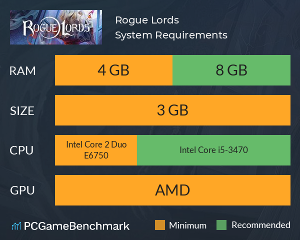 Rogue Lords System Requirements PC Graph - Can I Run Rogue Lords