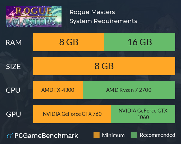 Rogue Masters System Requirements PC Graph - Can I Run Rogue Masters