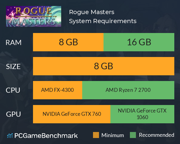 Rogue Masters System Requirements PC Graph - Can I Run Rogue Masters Rogue Masters System Requirements PC Graph - Can I Run Rogue Masters