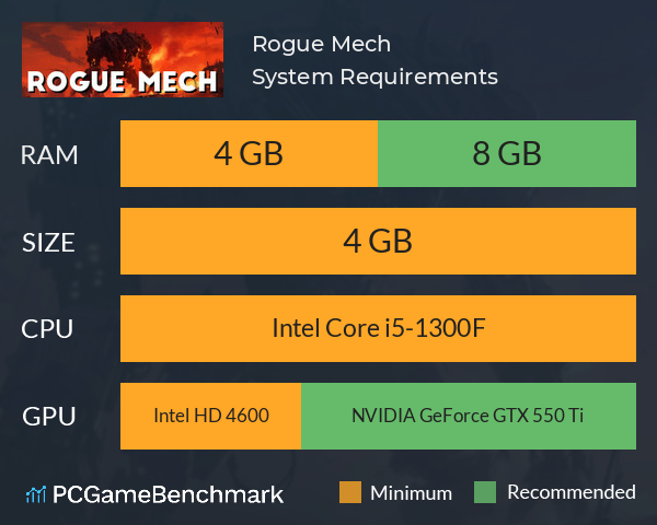 Rogue Mech System Requirements PC Graph - Can I Run Rogue Mech Rogue Mech System Requirements PC Graph - Can I Run Rogue Mech
