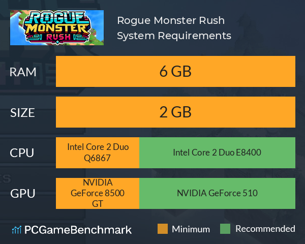 Rogue Monster Rush System Requirements PC Graph - Can I Run Rogue Monster Rush Rogue Monster Rush System Requirements PC Graph - Can I Run Rogue Monster Rush