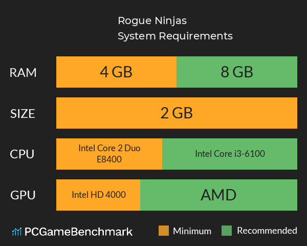 Rogue Ninjas System Requirements PC Graph - Can I Run Rogue Ninjas Rogue Ninjas System Requirements PC Graph - Can I Run Rogue Ninjas