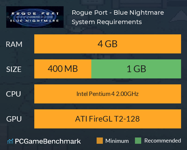 Rogue Port - Blue Nightmare System Requirements PC Graph - Can I Run Rogue Port - Blue Nightmare Rogue Port - Blue Nightmare System Requirements PC Graph - Can I Run Rogue Port - Blue Nightmare