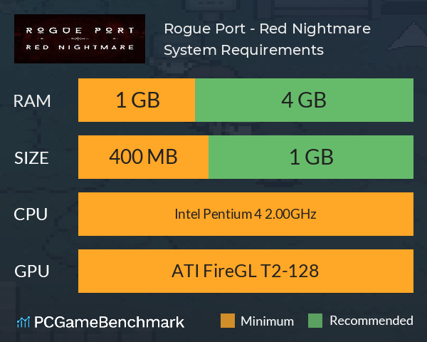 Rogue Port - Red Nightmare System Requirements PC Graph - Can I Run Rogue Port - Red Nightmare Rogue Port - Red Nightmare System Requirements PC Graph - Can I Run Rogue Port - Red Nightmare