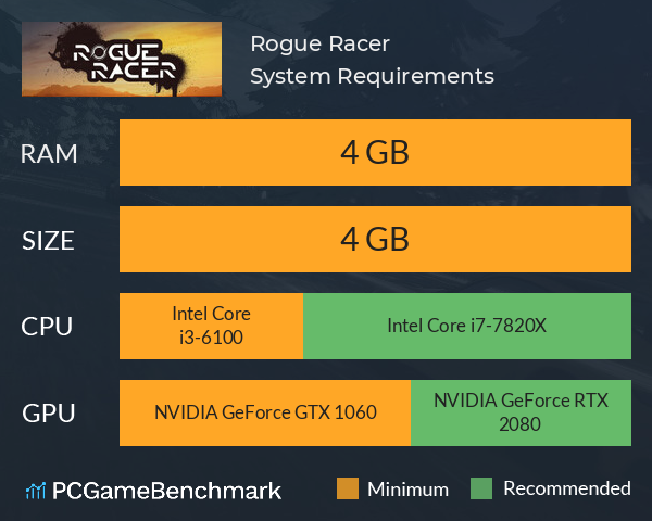 Rogue Racer System Requirements PC Graph - Can I Run Rogue Racer