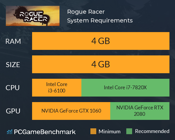 Rogue Racer System Requirements PC Graph - Can I Run Rogue Racer Rogue Racer System Requirements PC Graph - Can I Run Rogue Racer
