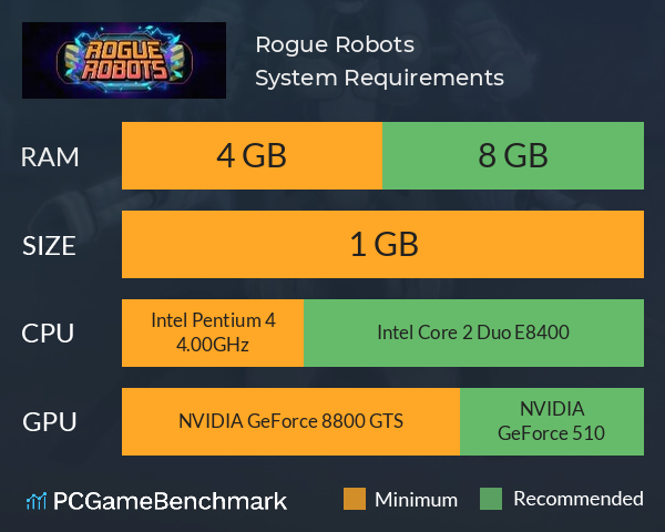 Rogue Robots System Requirements PC Graph - Can I Run Rogue Robots Rogue Robots System Requirements PC Graph - Can I Run Rogue Robots
