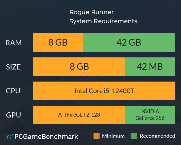 Rogue Runner System Requirements PC Graph - Can I Run Rogue Runner Rogue Runner System Requirements PC Graph - Can I Run Rogue Runner