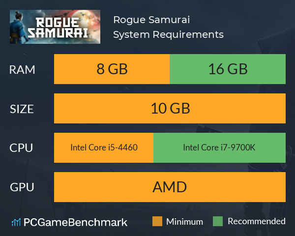 Rogue Samurai System Requirements PC Graph - Can I Run Rogue Samurai Rogue Samurai System Requirements PC Graph - Can I Run Rogue Samurai