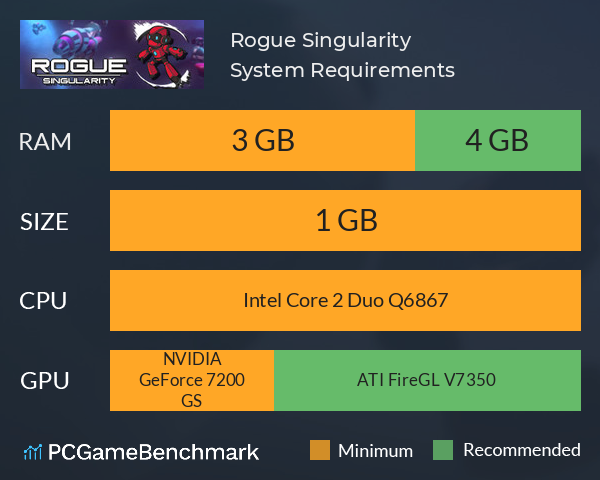 Rogue Singularity System Requirements PC Graph - Can I Run Rogue Singularity