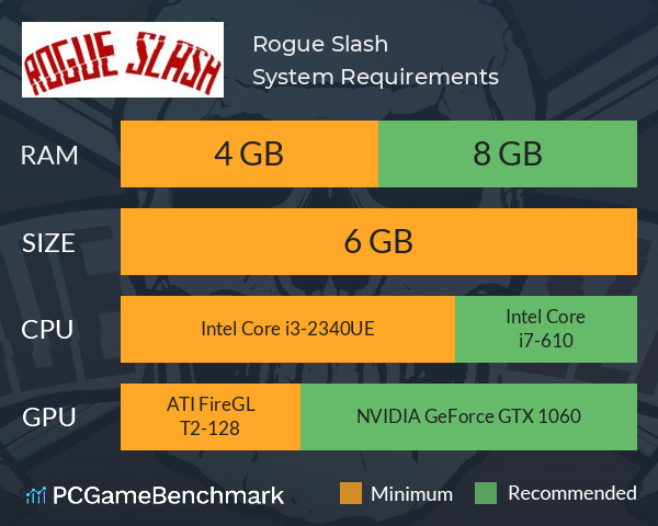 Rogue Slash System Requirements PC Graph - Can I Run Rogue Slash