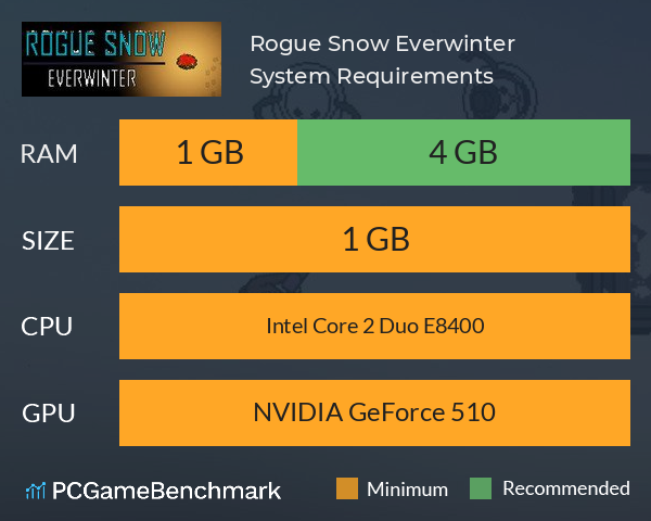 Rogue Snow: Everwinter System Requirements PC Graph - Can I Run Rogue Snow: Everwinter