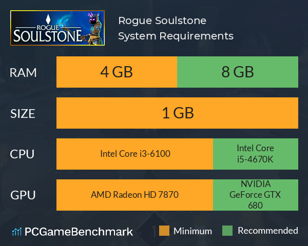 Rogue Soulstone System Requirements PC Graph - Can I Run Rogue Soulstone
