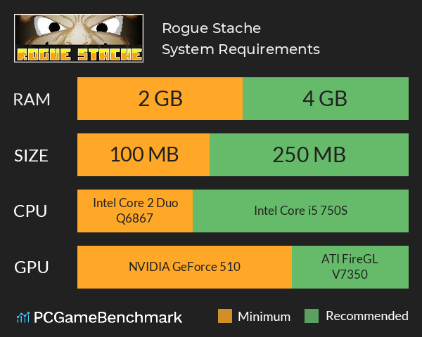 Rogue Stache System Requirements PC Graph - Can I Run Rogue Stache