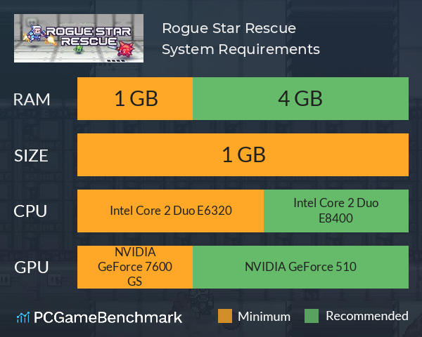 Rogue Star Rescue System Requirements PC Graph - Can I Run Rogue Star Rescue Rogue Star Rescue System Requirements PC Graph - Can I Run Rogue Star Rescue