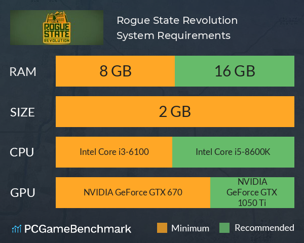 Rogue State Revolution System Requirements PC Graph - Can I Run Rogue State Revolution