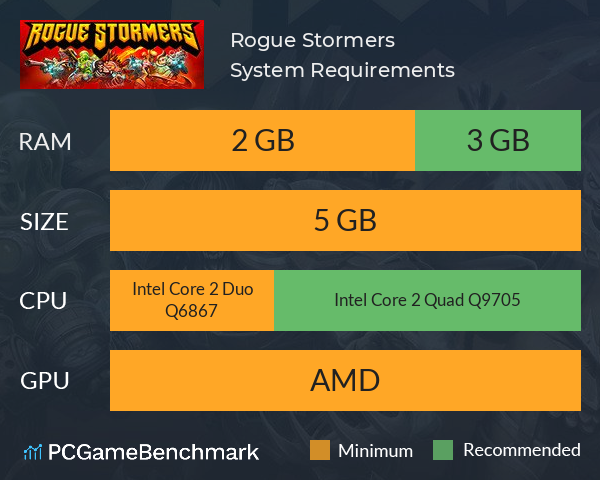 Rogue Stormers System Requirements PC Graph - Can I Run Rogue Stormers